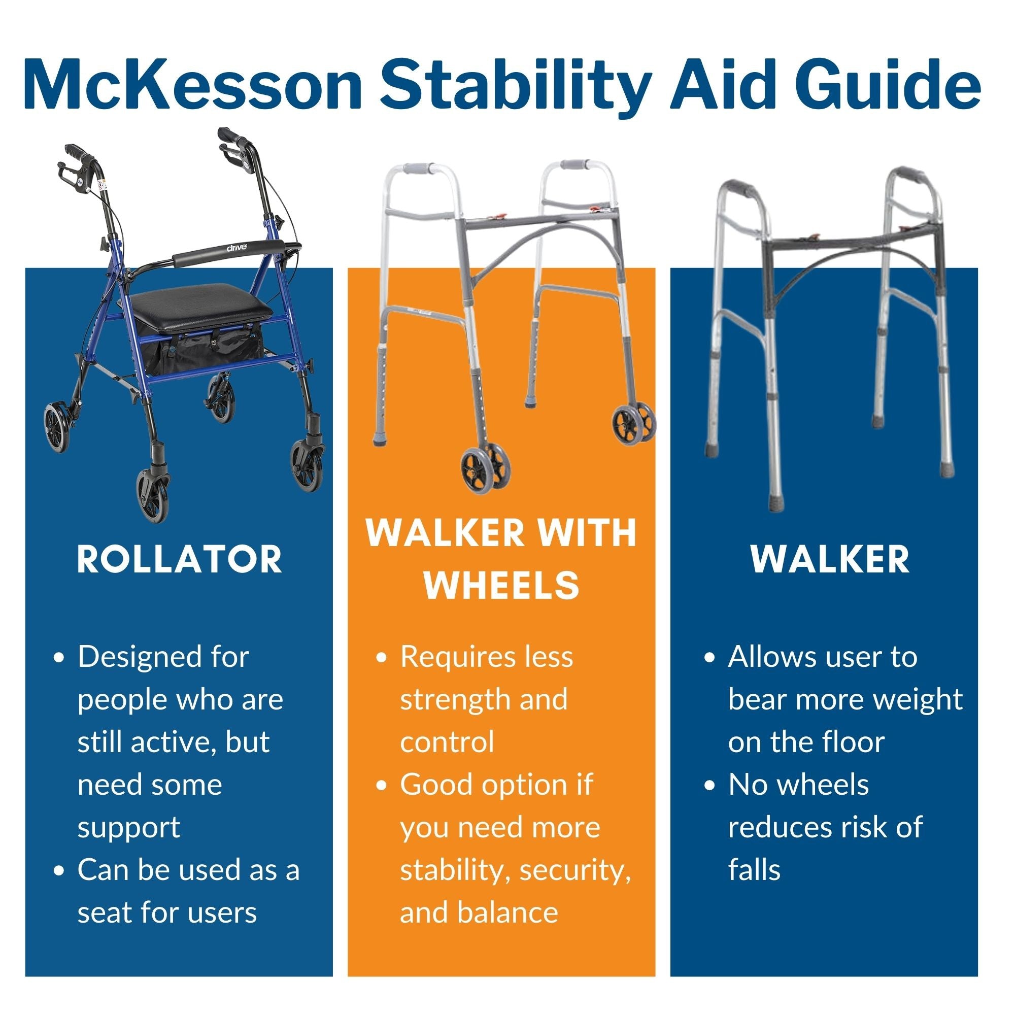 McKesson Bariatric Folding Four-Wheel Rollator, Blue