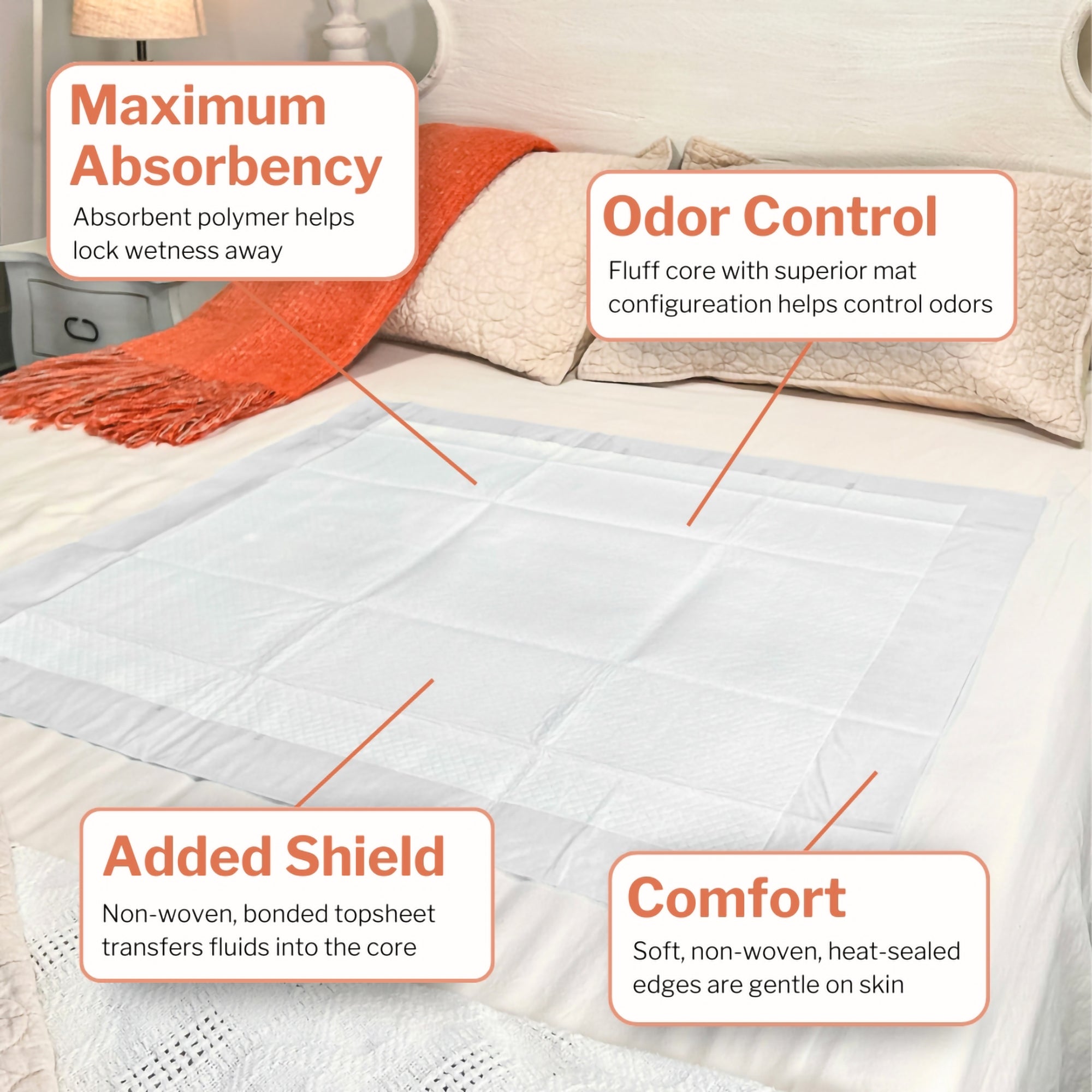 McKesson Ultimate Breathable Underpads, Heavy Absorbency, 30 x 36 Inch, White