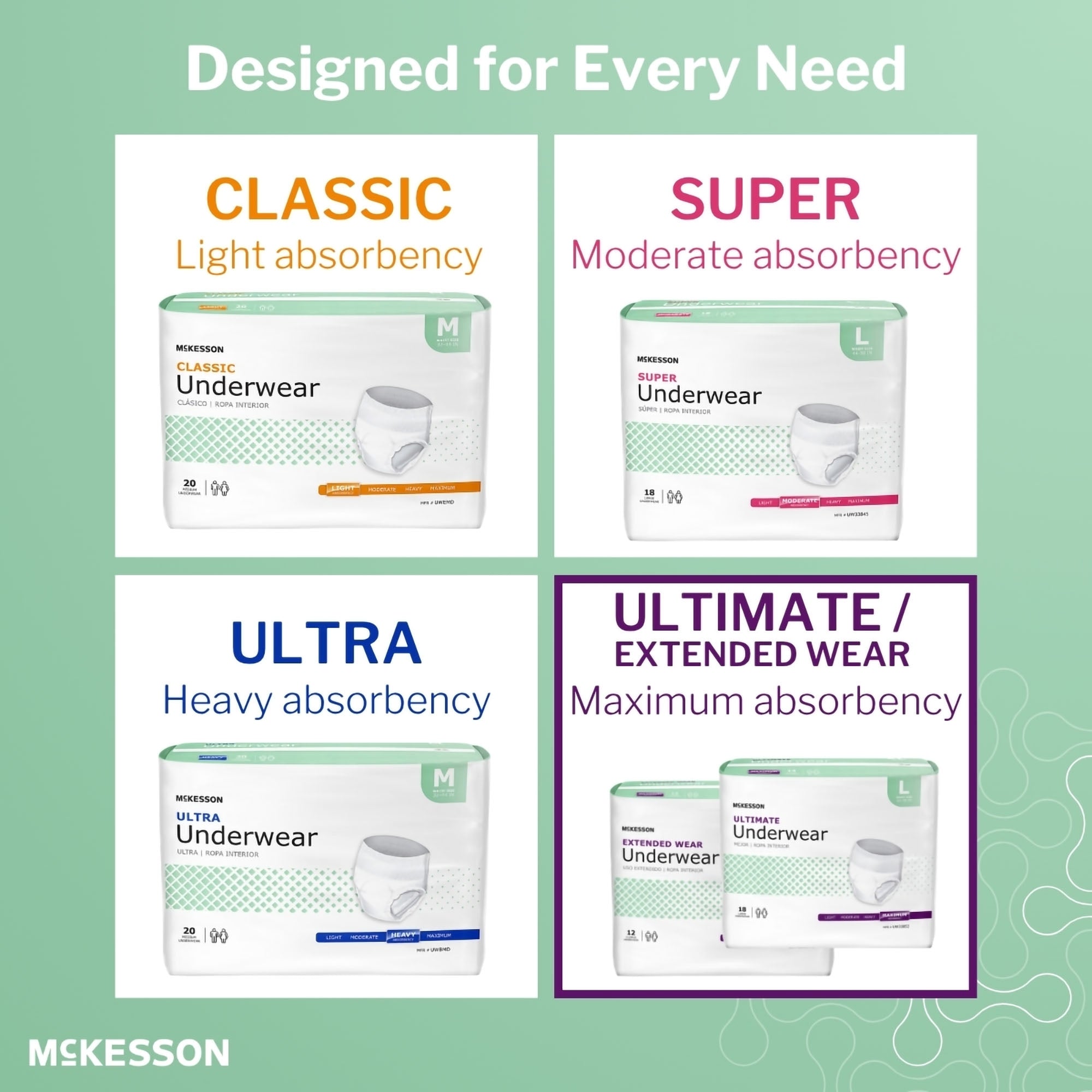 McKesson Extended Wear Maximum Absorbency Underwear, Extra Large