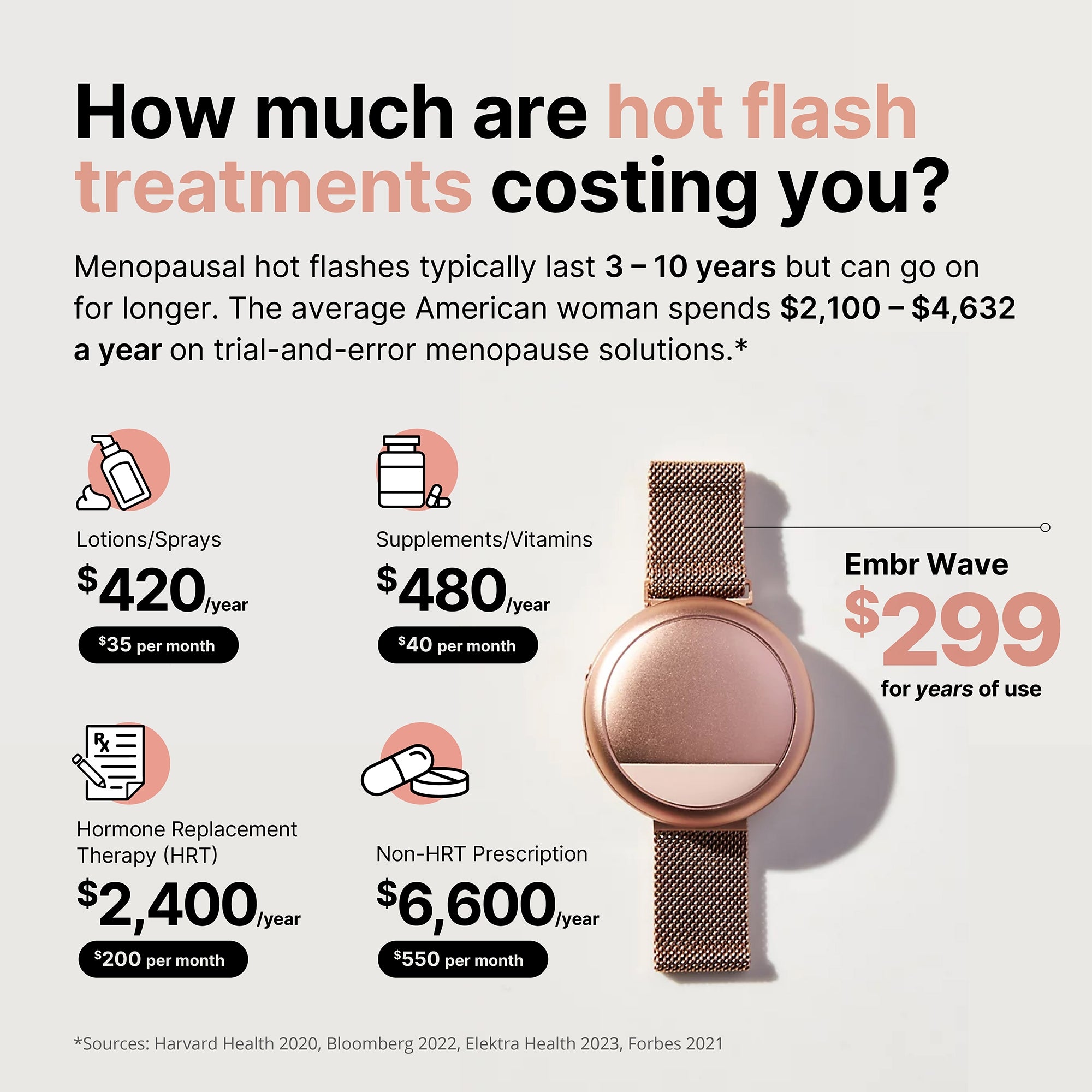 Embr Wave 2 Therapy Wristband for Hot Flashes / Sleep Therapy