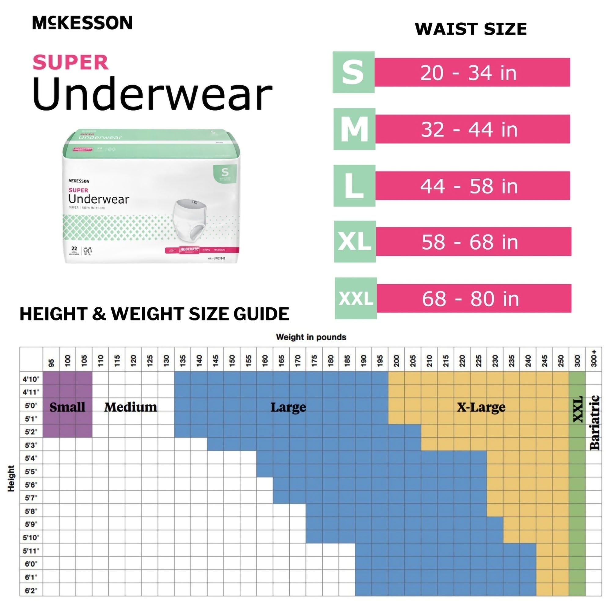 McKesson Super Moderate Absorbency Incontinence Underwear, Small