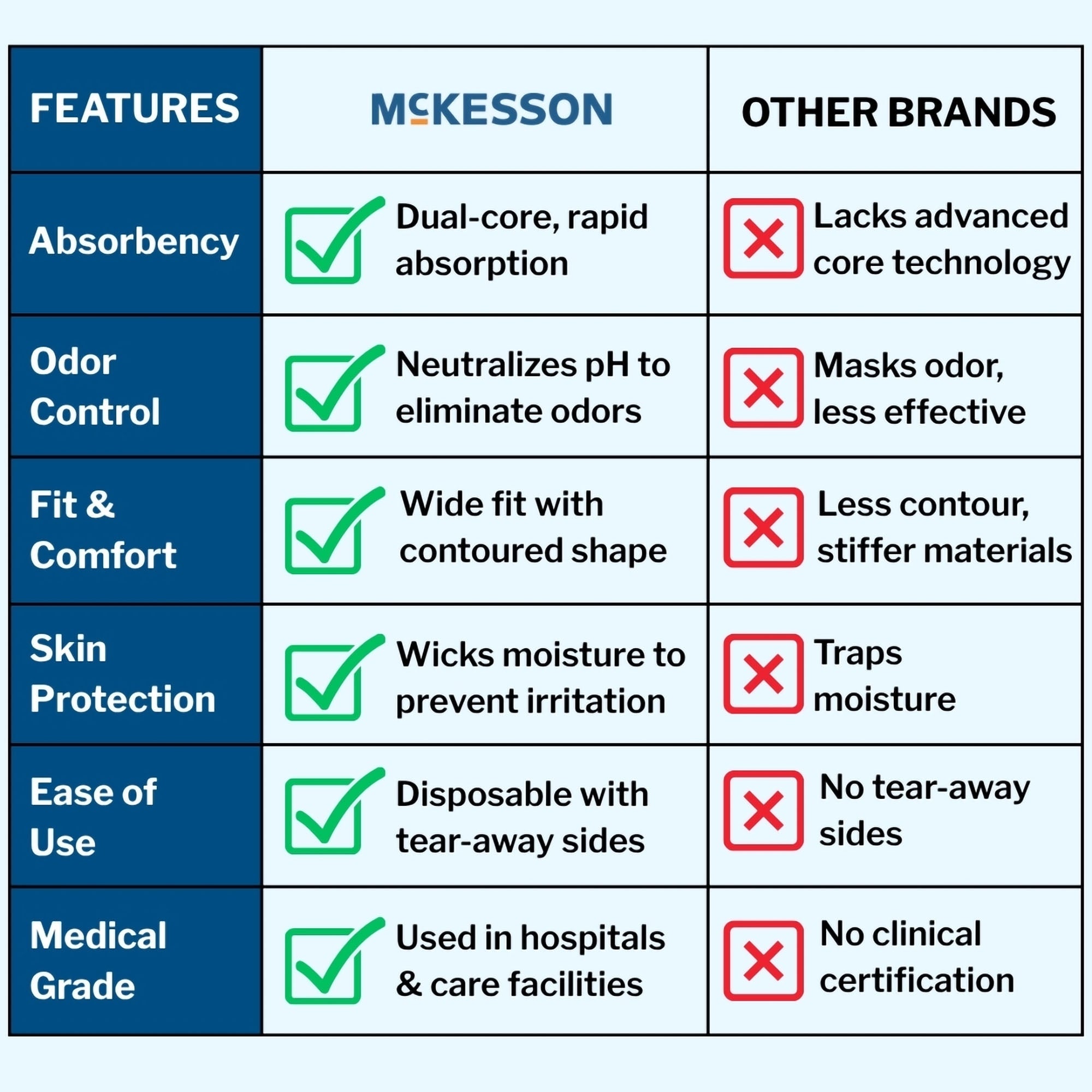 McKesson Super Moderate Absorbency Incontinence Underwear, Small