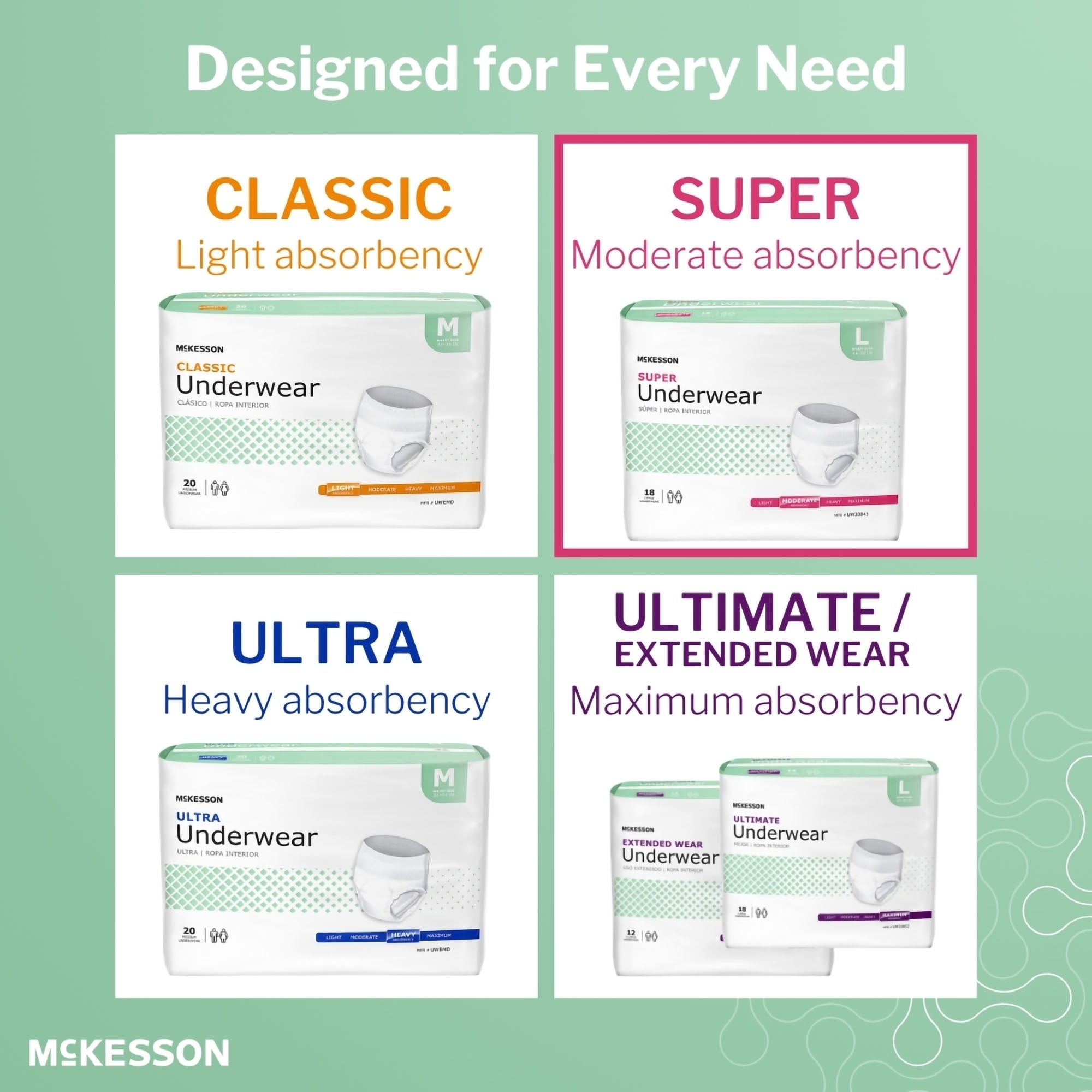 McKesson Super Moderate Absorbency Incontinence Underwear, 2X-Large