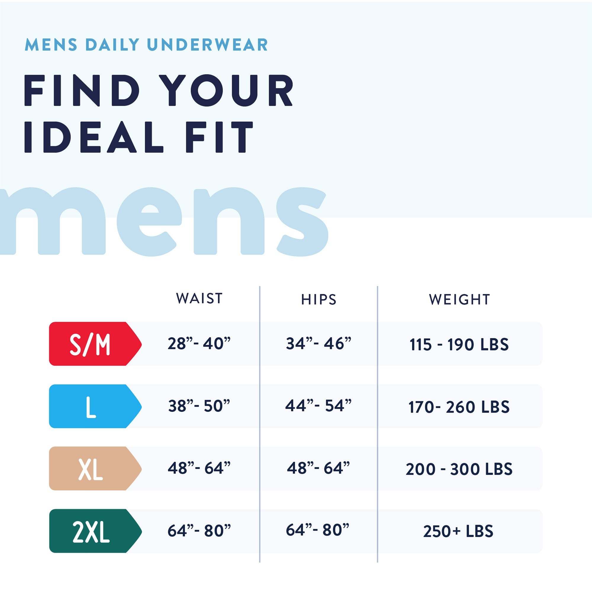 Prevail Men's Daily Underwear Maximum Absorbent Underwear, Large / Extra Large