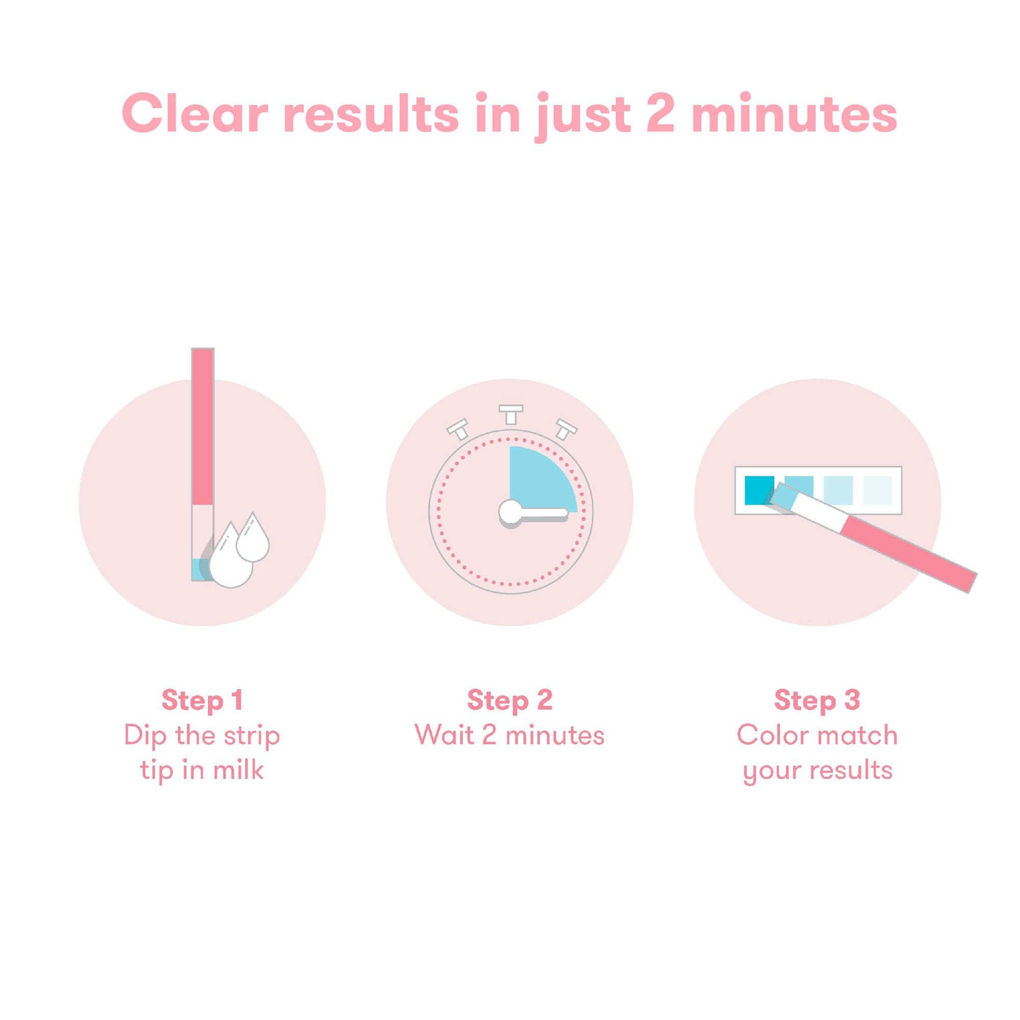 frida mom Breast Milk Alcohol Detection Test Strips