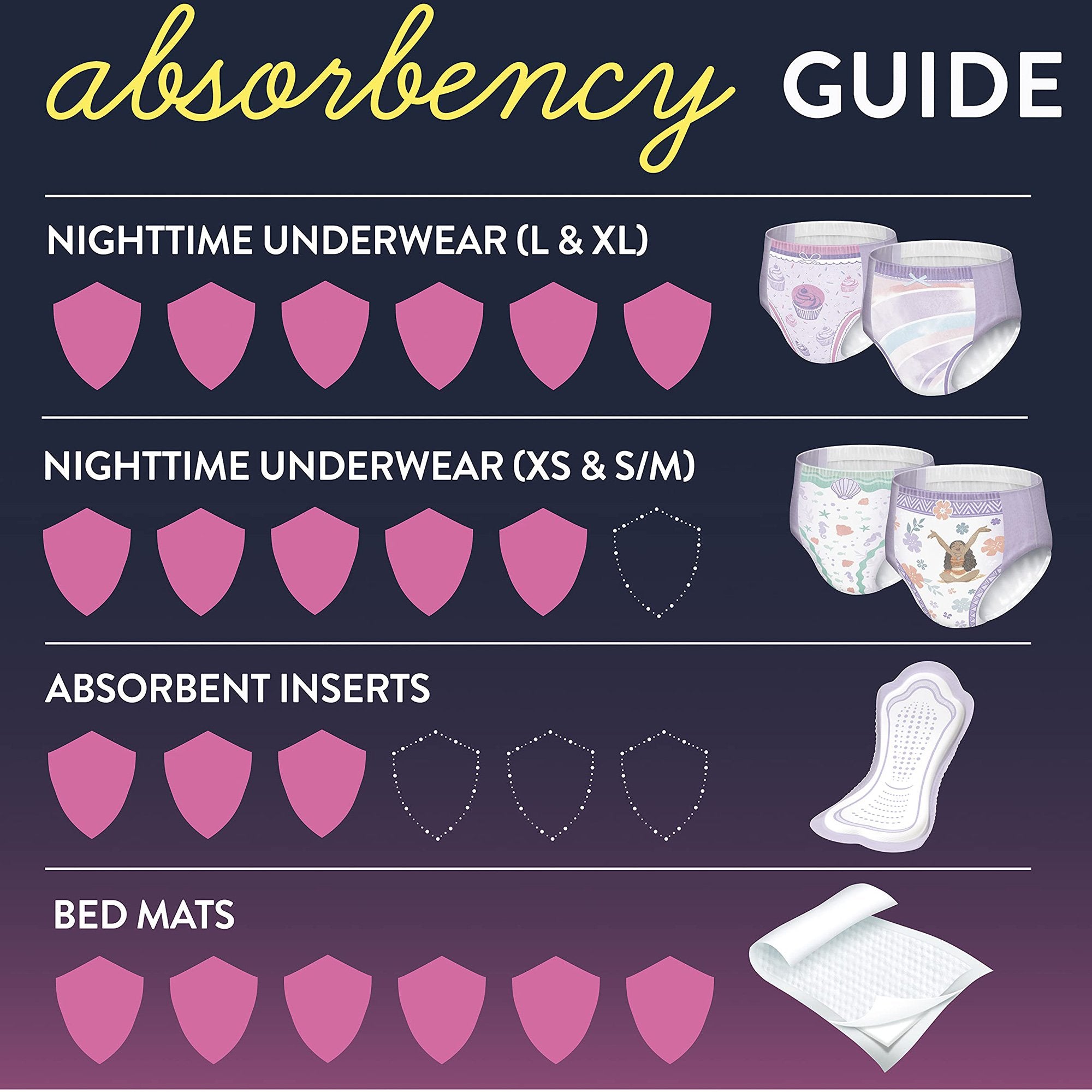 GoodNites Bedwetting Underwear, Extra Large for Girls weighing 95 – 140 lbs.