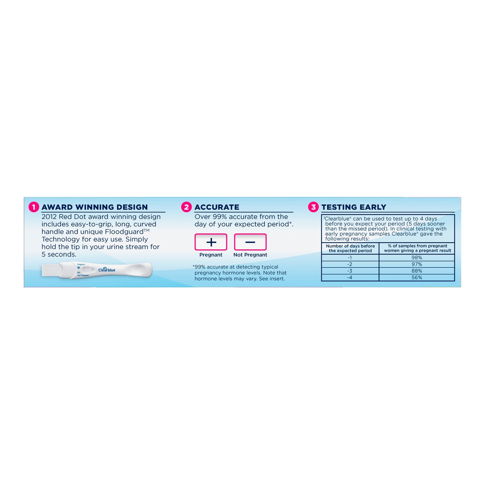 Clearblue hCG Pregnancy Home Device Reproductive Health Test Kit