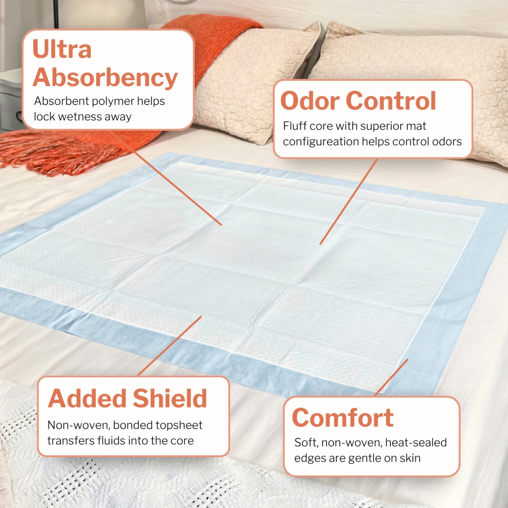 McKesson Ultra Breathable Heavy Absorbency Low Air Loss Underpad, 23 x 36 Inch