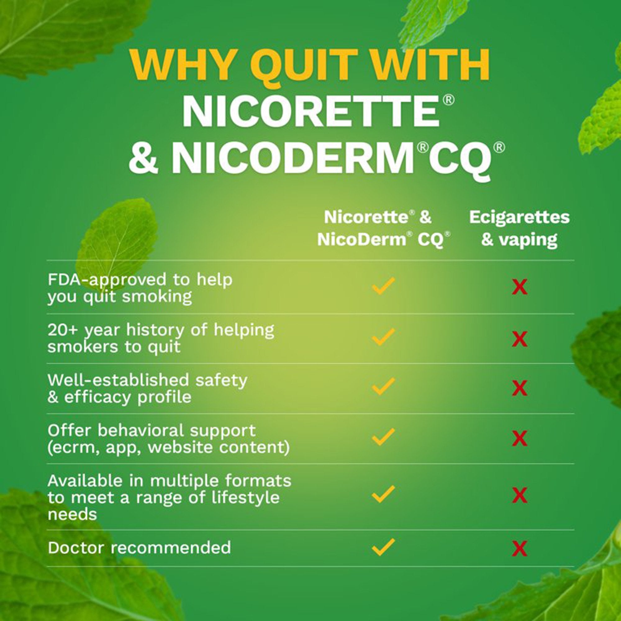 Nicorette Stop Smoking Aid Gum 4 mg Spearmint Burst with a Hint of Chamomile