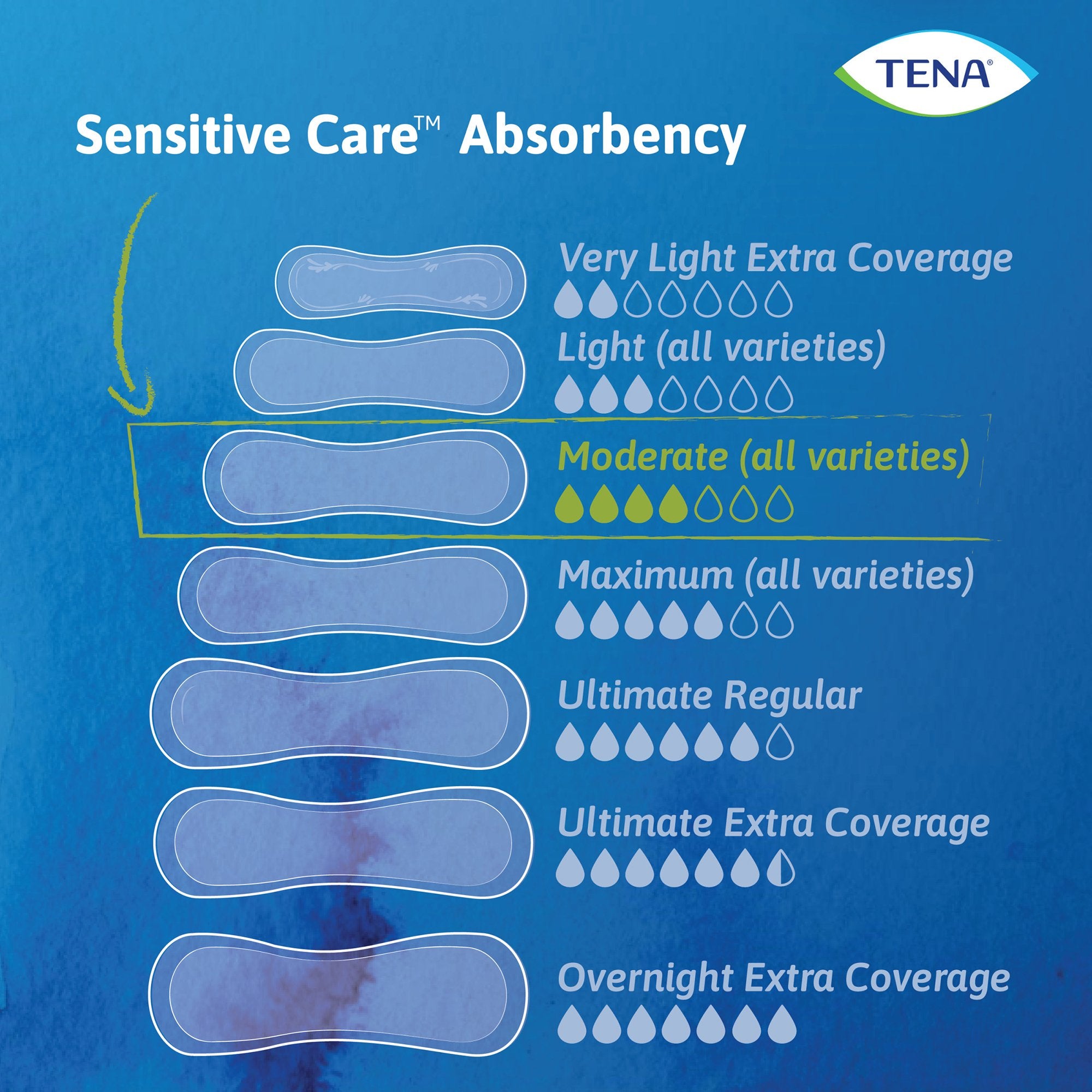 Tena Intimates Moderate Bladder Control Pad, 11-Inch Length