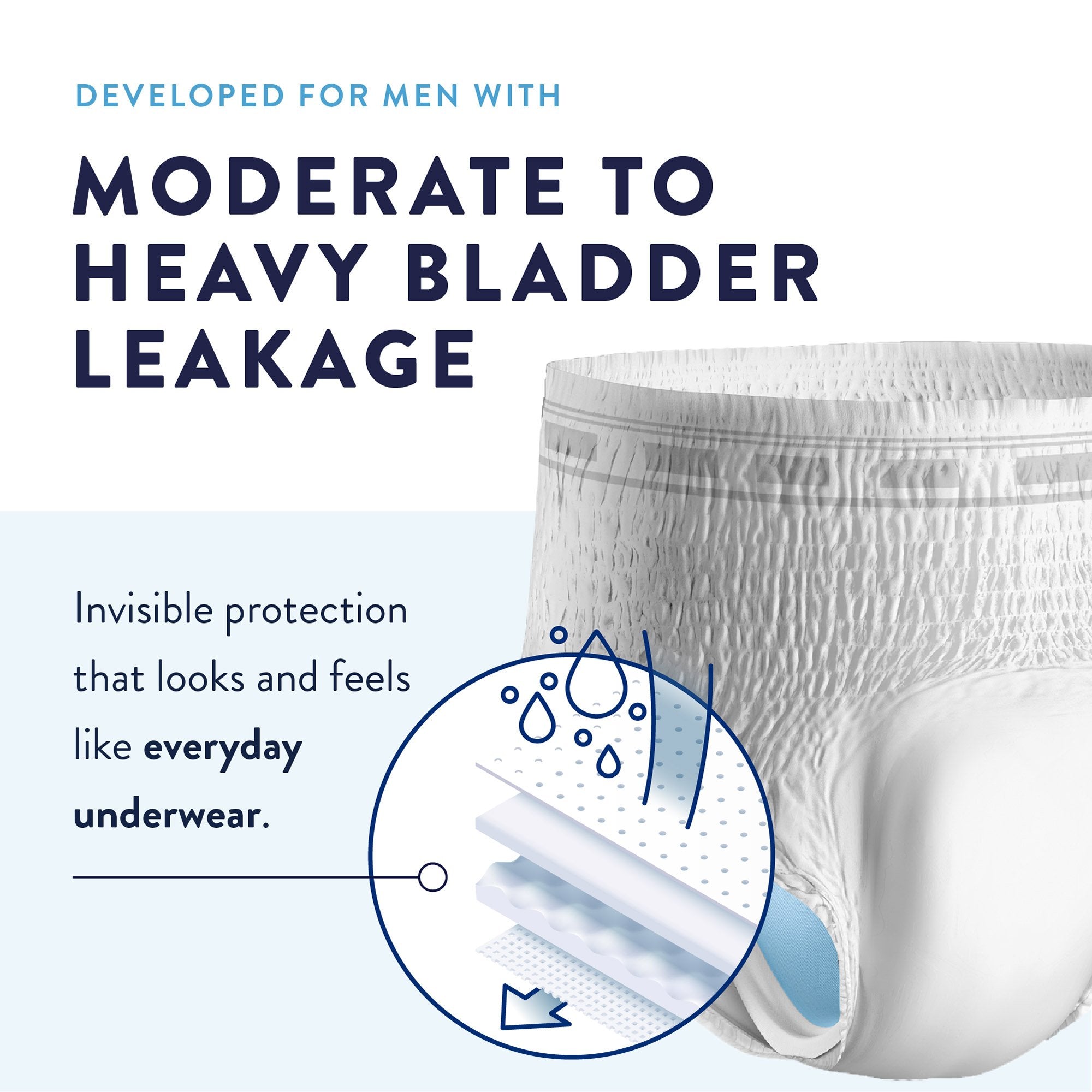 Prevail Men's Daily Underwear Maximum Absorbent Underwear, Large / Extra Large