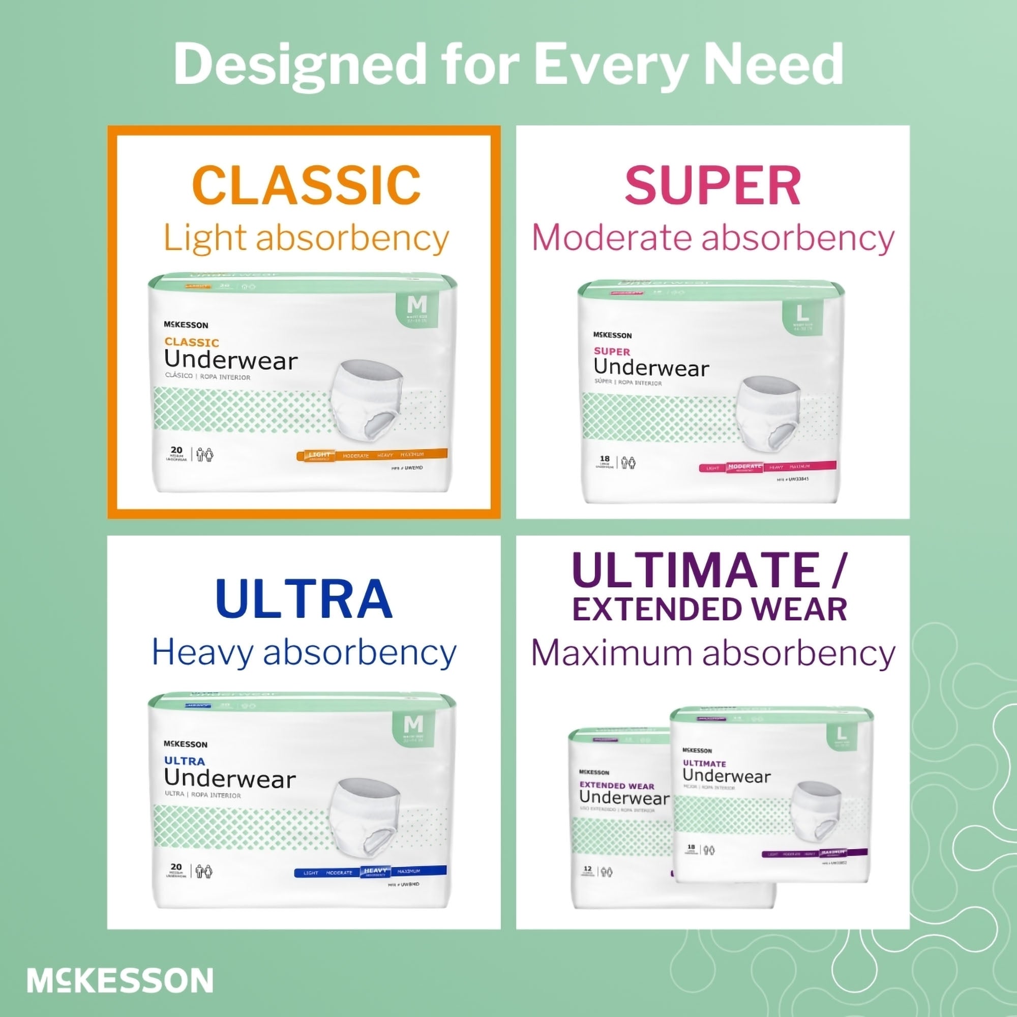 McKesson Classic Light Absorbency Incontinence Underwear, Medium