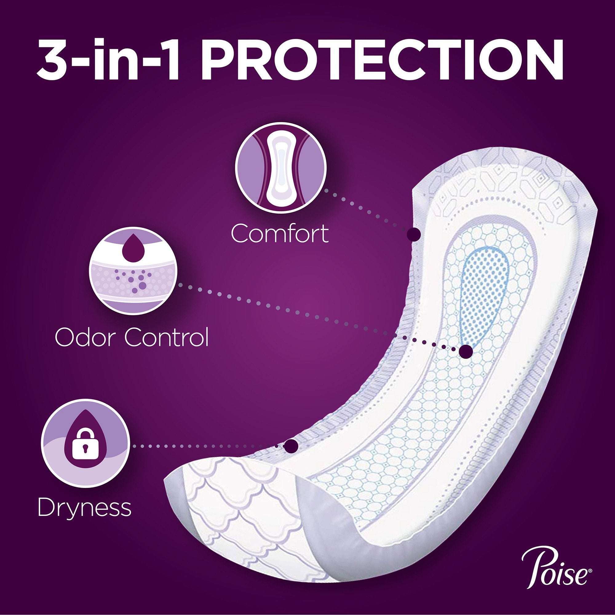 Poise Ultimate Day and Night Bladder Control Pad, Long Length - Case