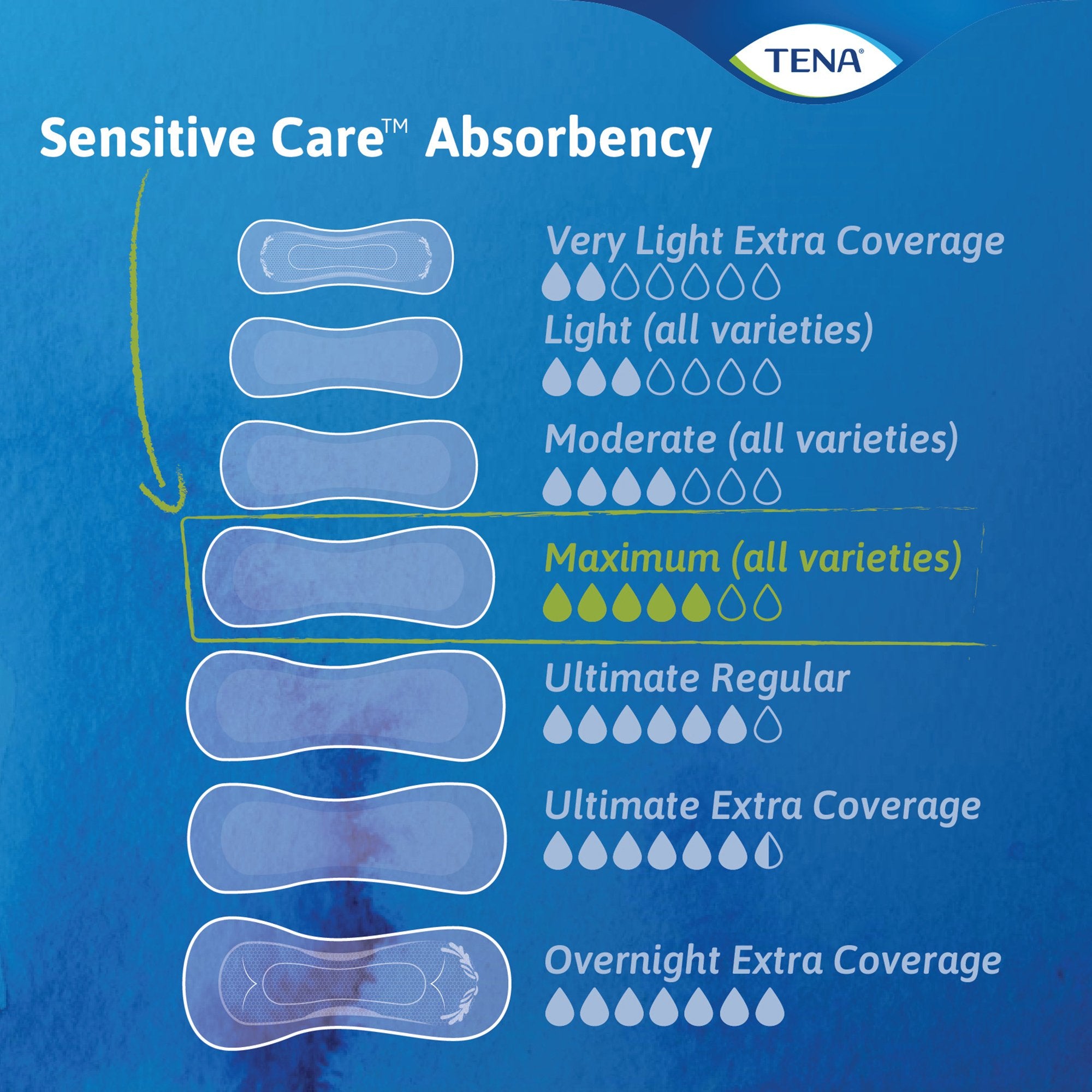 Tena Intimates Overnight Bladder Control Pad 16-Inch Length