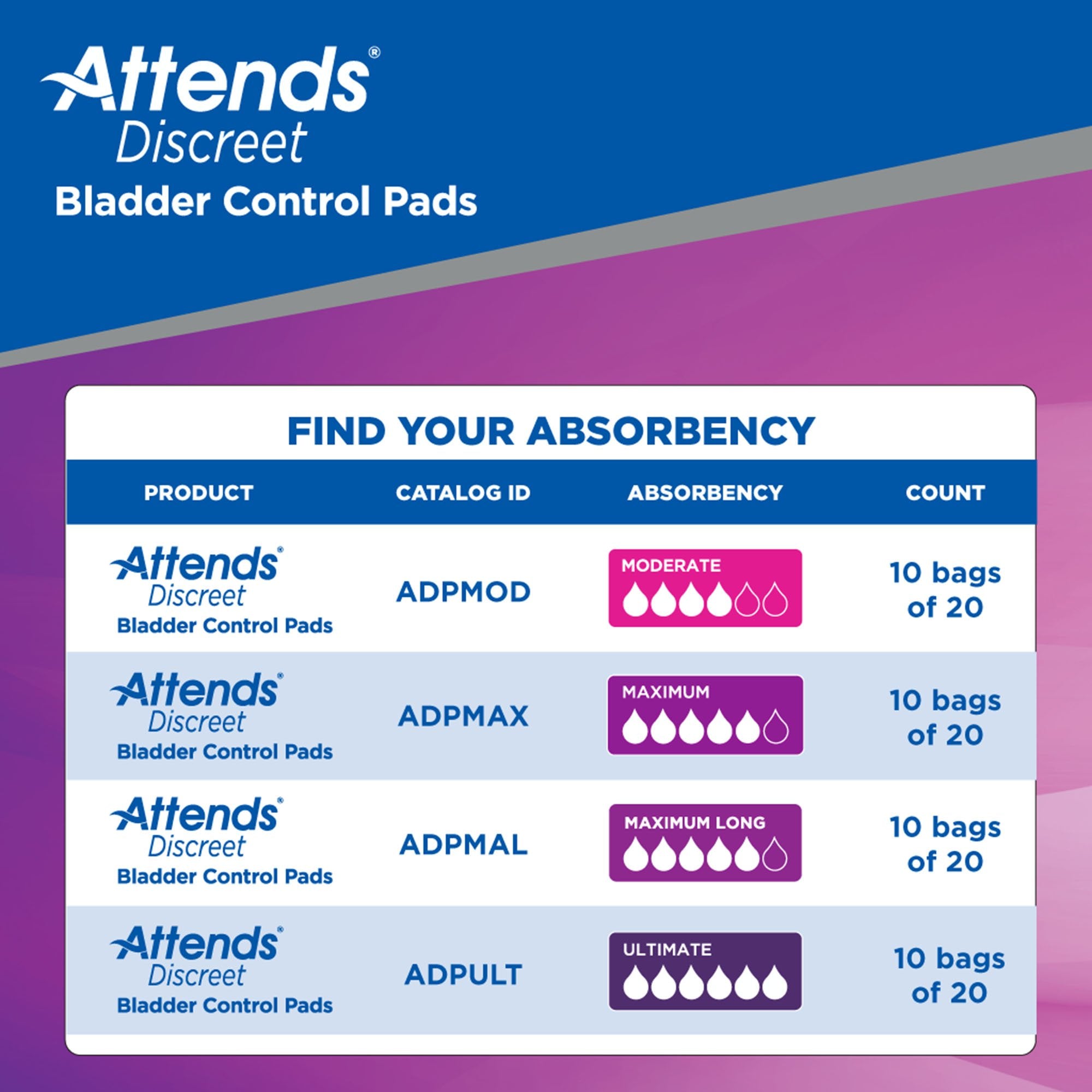 Attends Discreet Women's Maximum Long Bladder Control Pad
