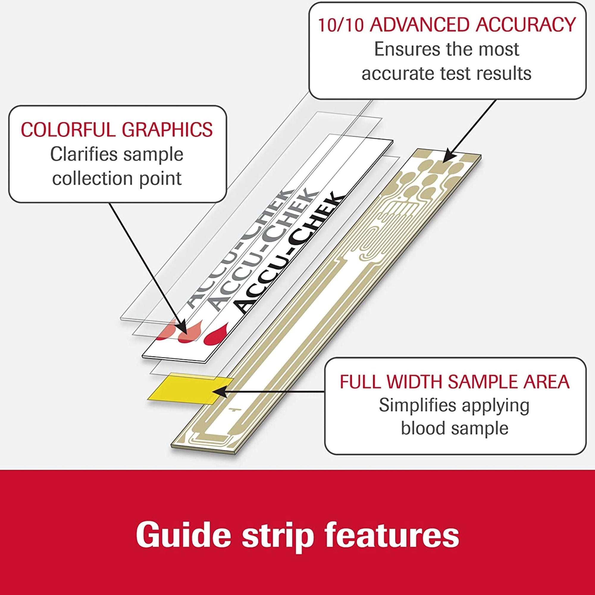 Accu-Chek Guide Blood Glucose Test Strips