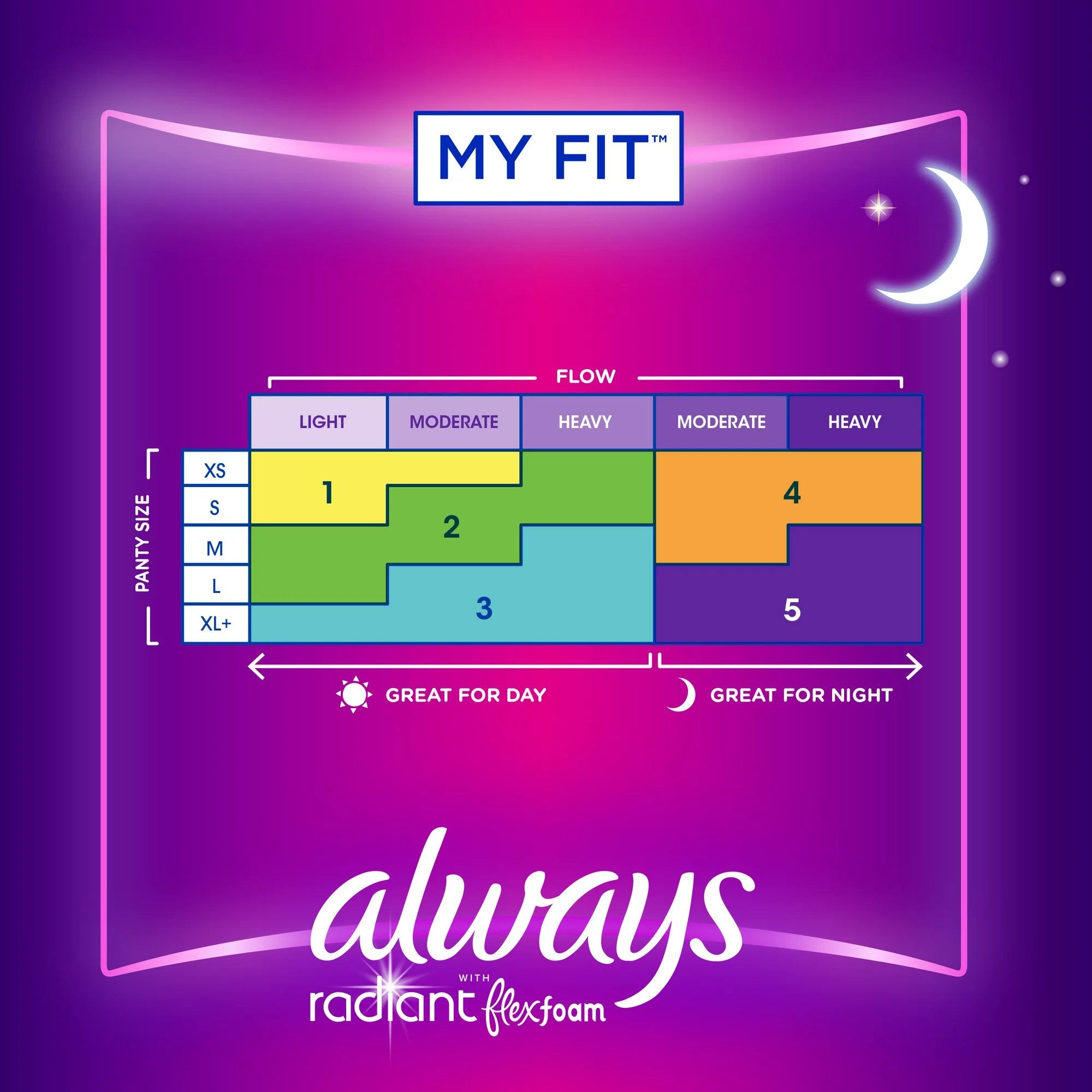 Always Radiant Overnight Pads, Size 4