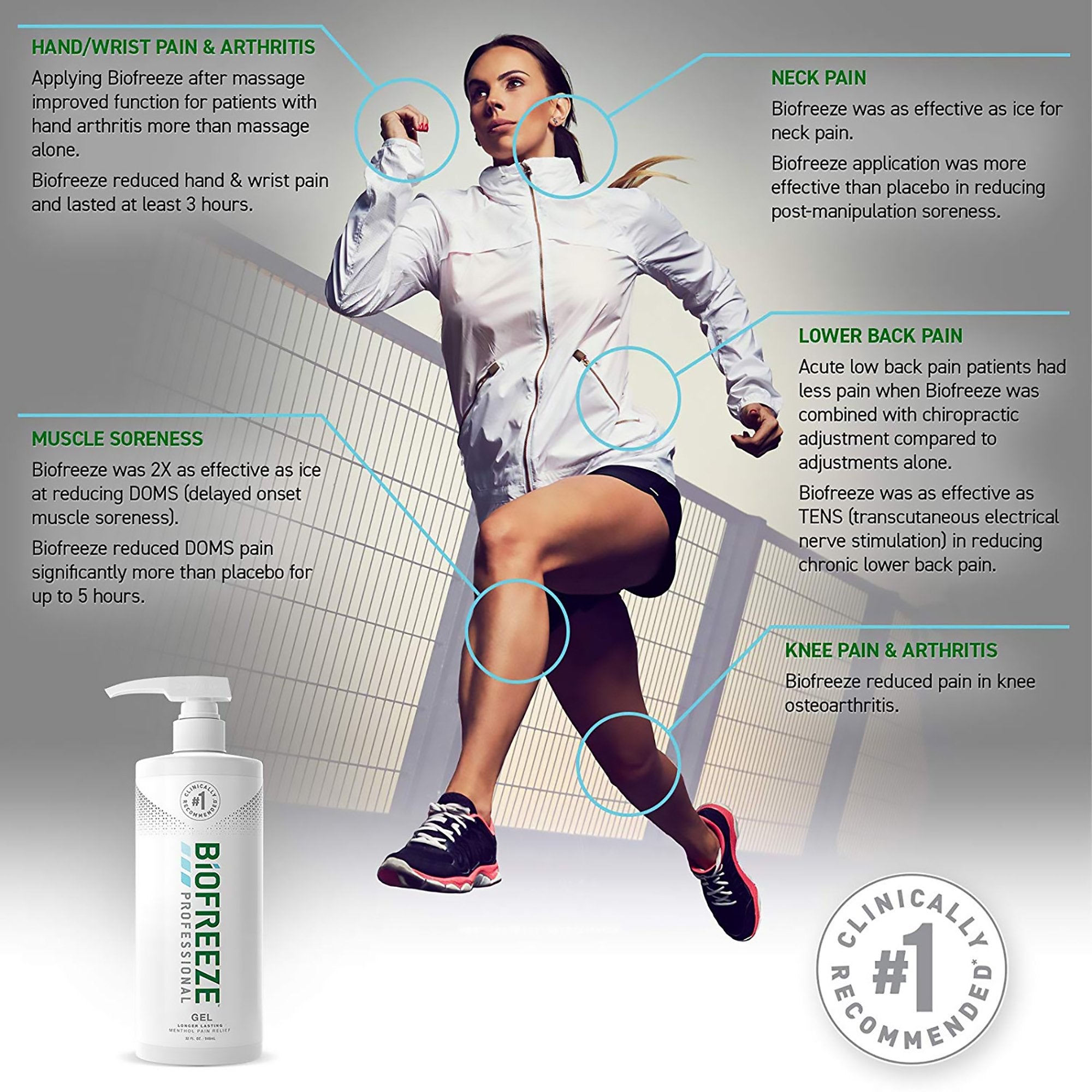 Biofreeze Professional 5% Menthol Topical Pain Relief 32oz Pump Bottle