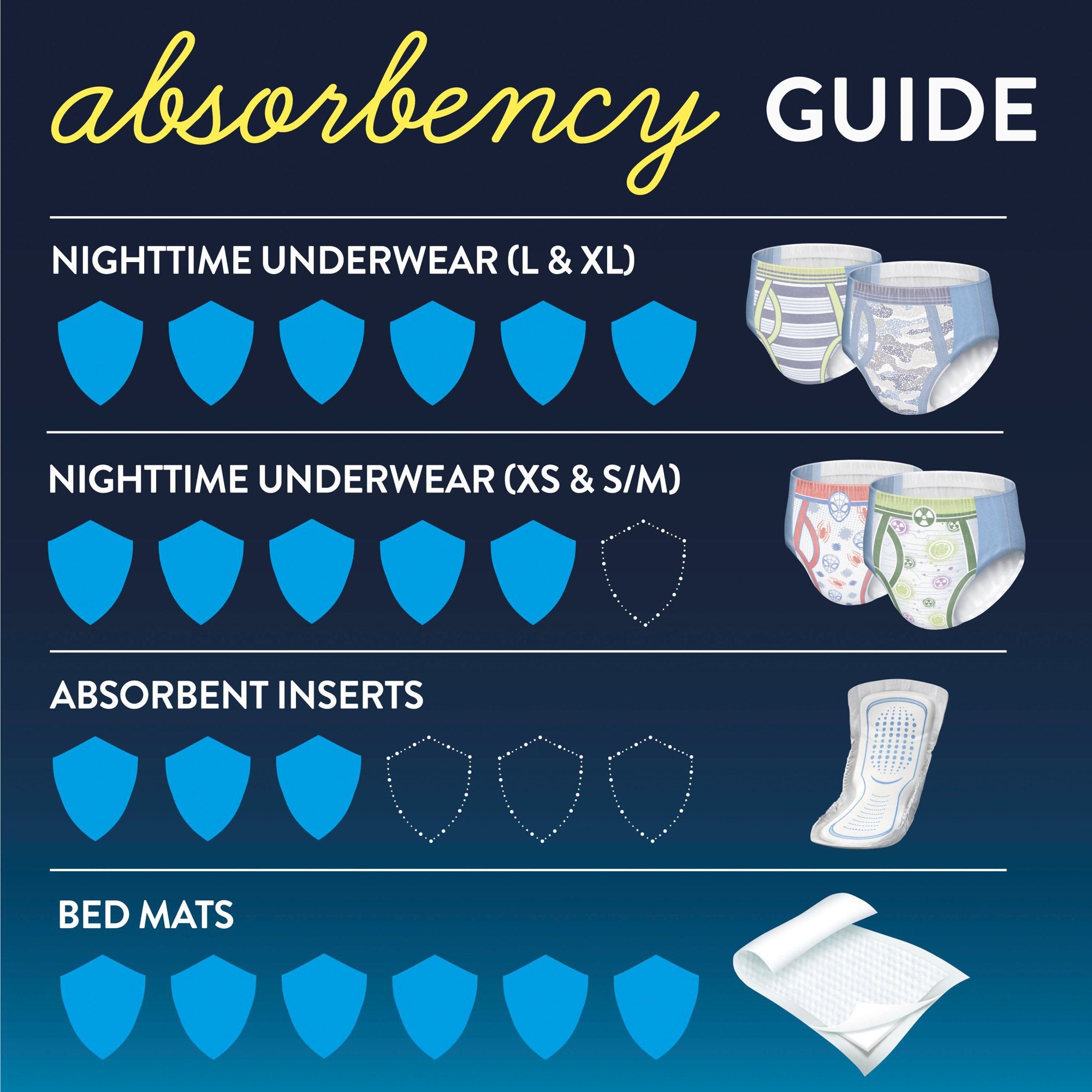 GoodNites Night Time Underwear, Large for Boys weighing 68 – 95 lbs.
