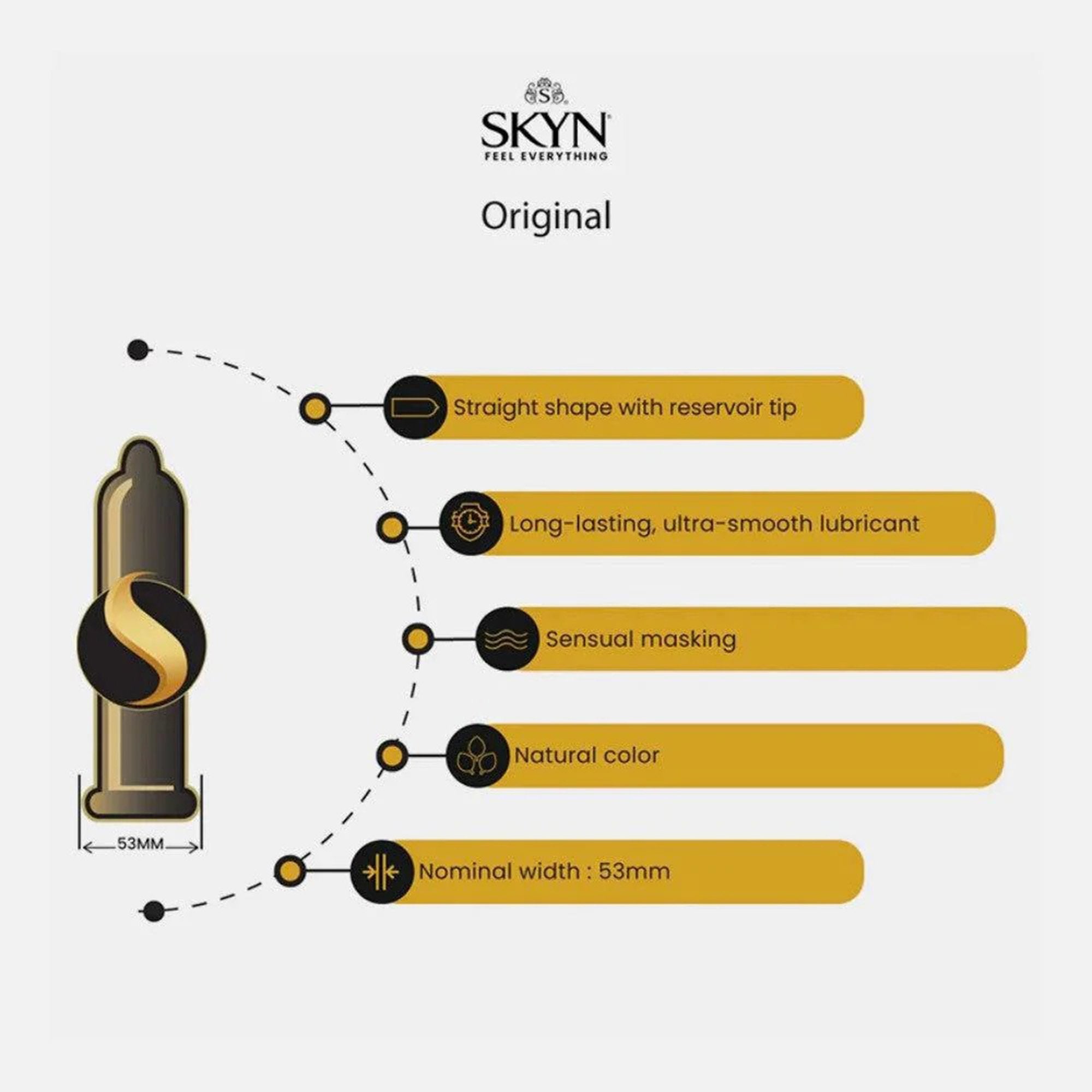 LifeStyles Skyn Lubricated Polyisoprene Condom
