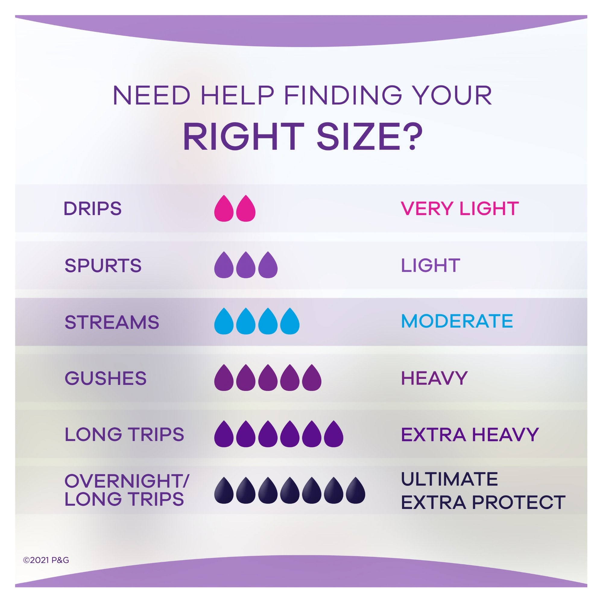 Always Discreet Bladder Moderate Control Pad