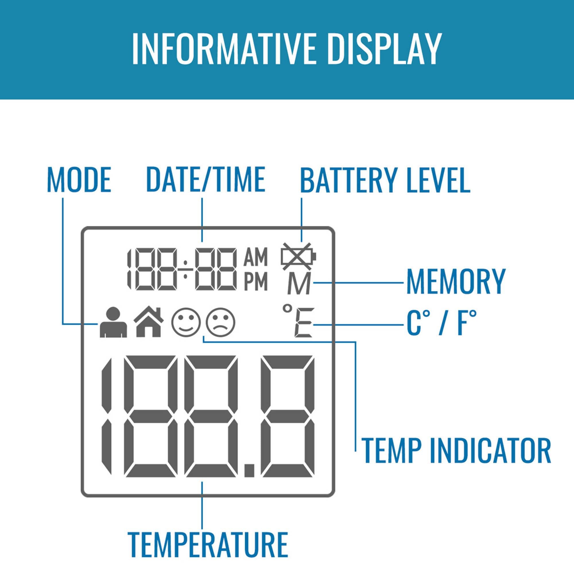 HealthSmart Digital Touchless Infrared Thermometer