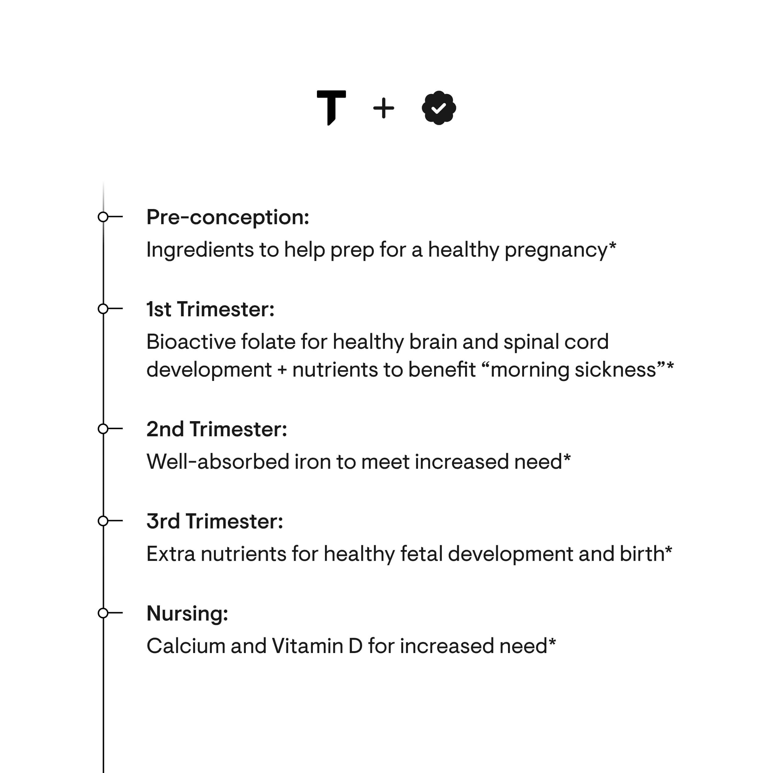 Thorne Basic Prenatal Dietary Supplement